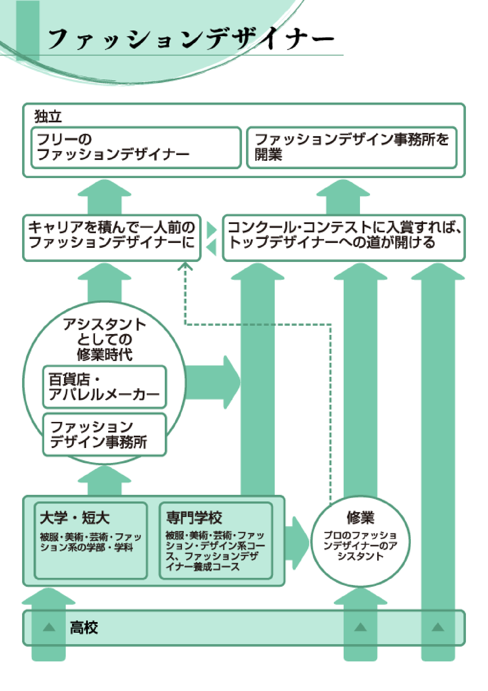 ファッションデザイナー ファッション 和裁 未来の仕事を探せ 未来の仕事 学研キッズネット