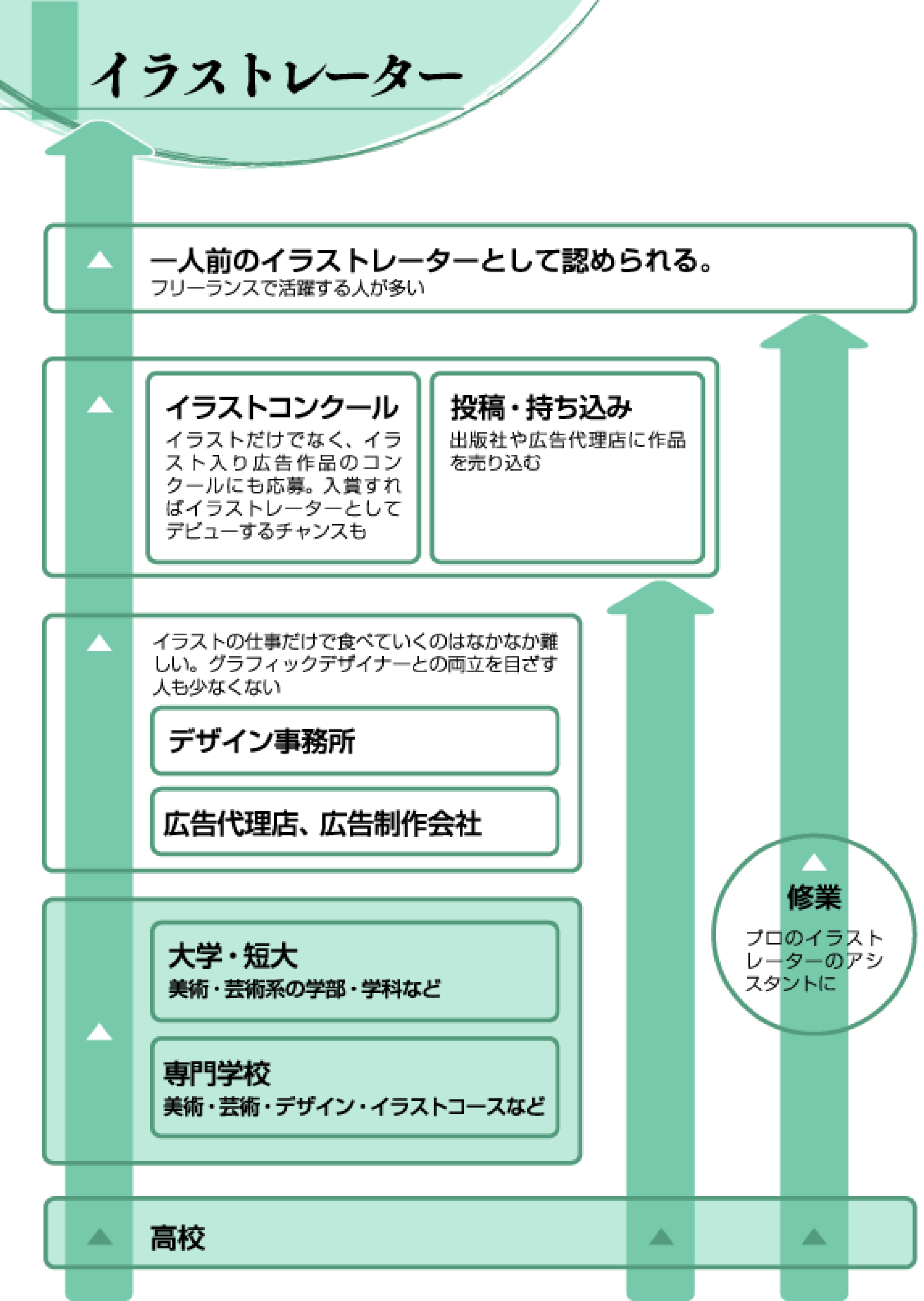 イラストレーター デザイン 写真 芸術 未来の仕事を探せ 未来の仕事 学研キッズネット