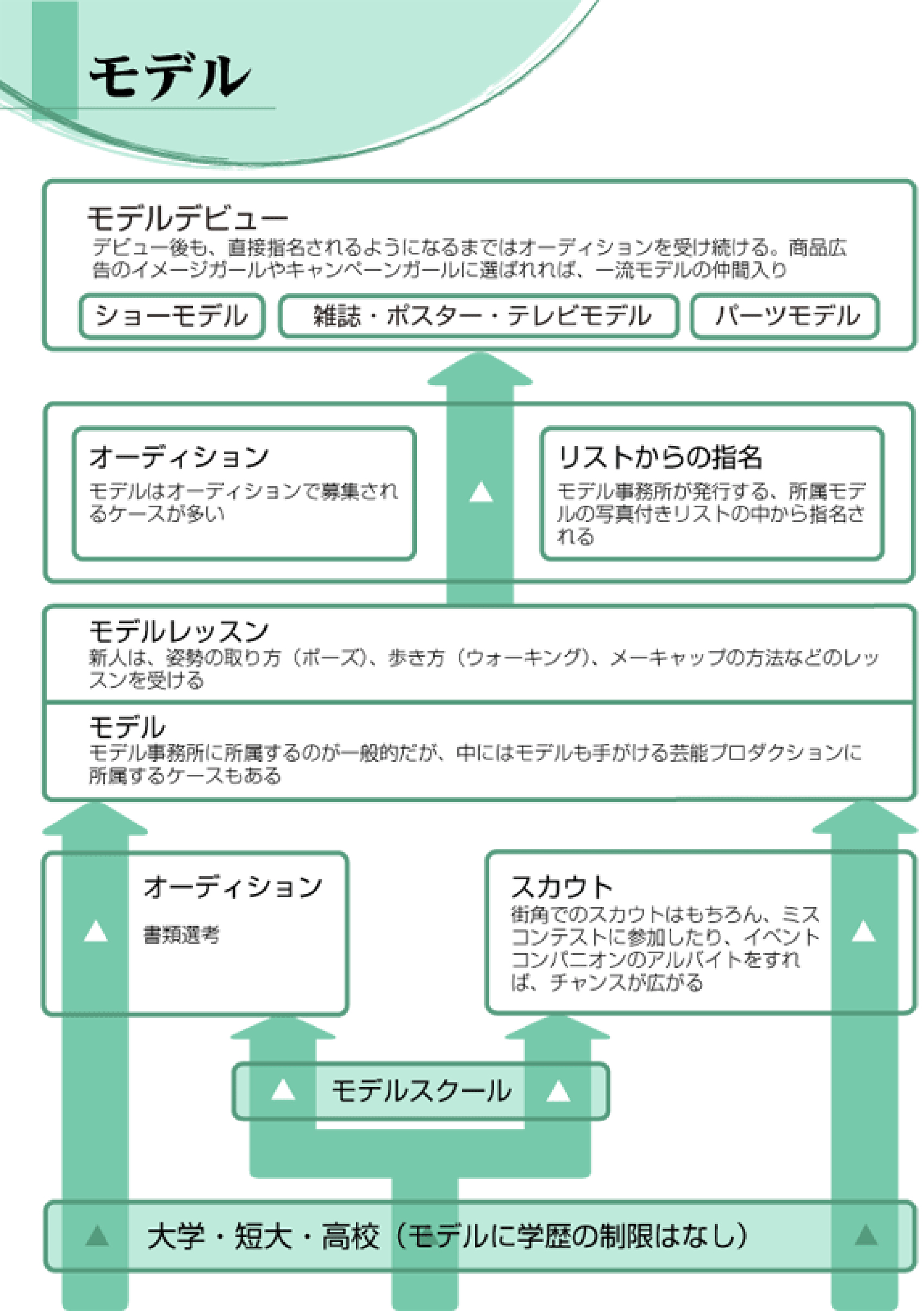 モデル マスコミ 音楽 芸能 未来の仕事を探せ 未来の仕事 学研キッズネット