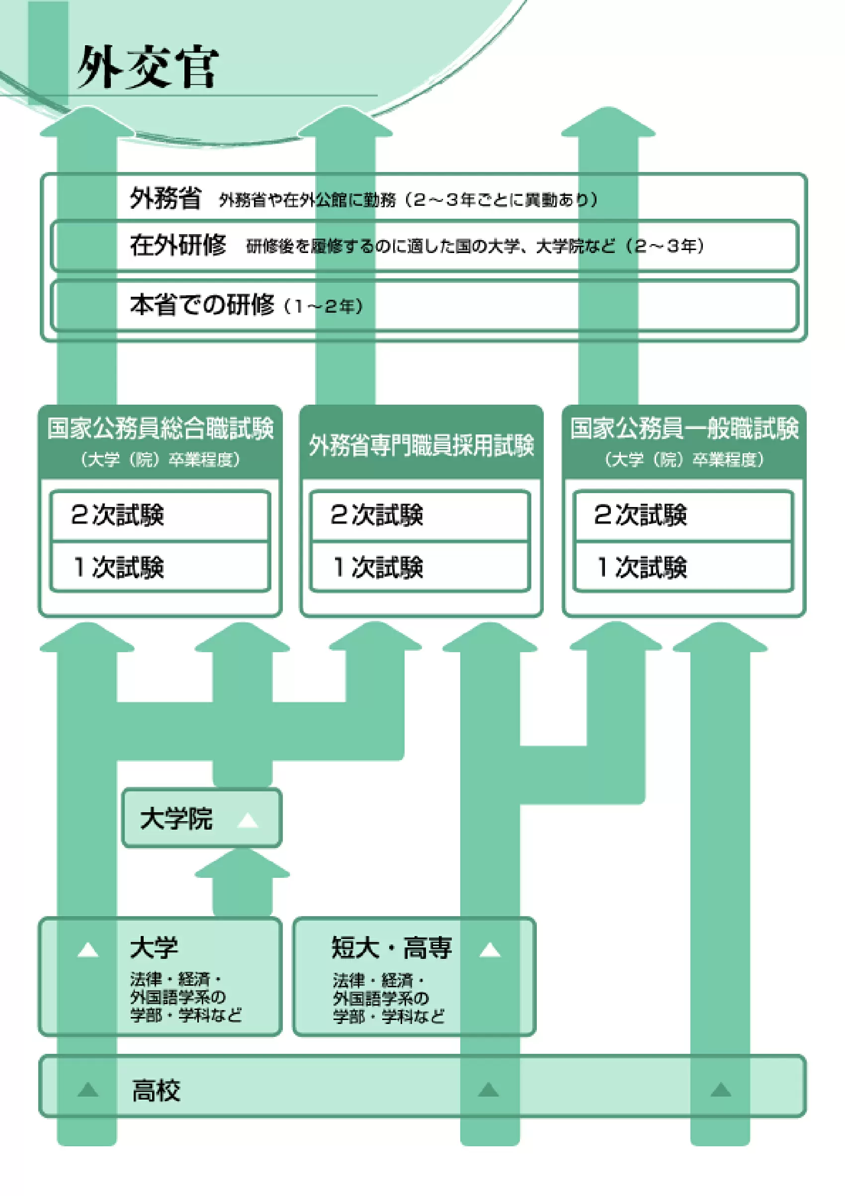 外交官 | 法律・公務員 | 未来の仕事を探せ！ | 未来の仕事 | 学研キッズネット