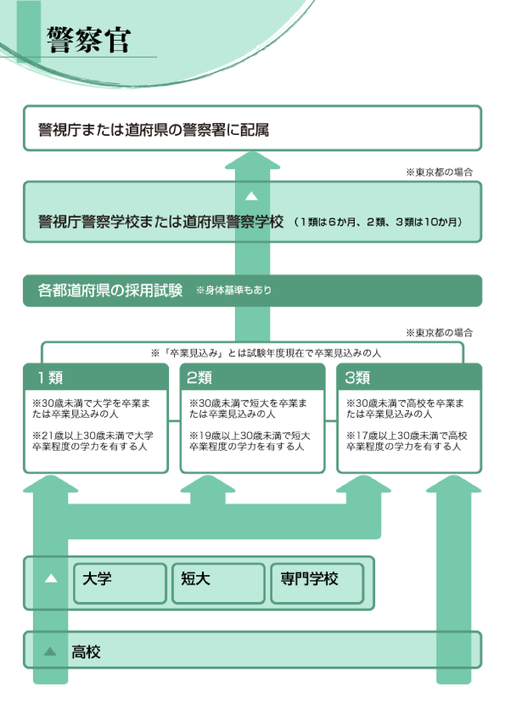 警察官 法律 公務員 未来の仕事を探せ 未来の仕事 学研キッズネット