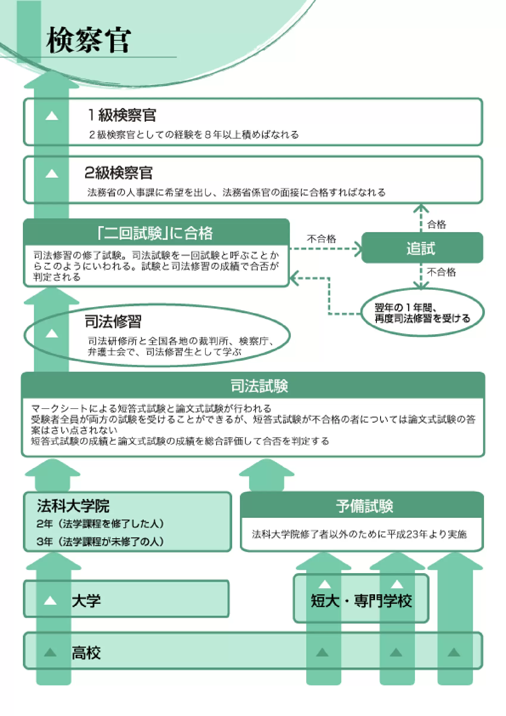 検察官 | 法律・公務員 | 未来の仕事を探せ！ | 未来の仕事 | 学研