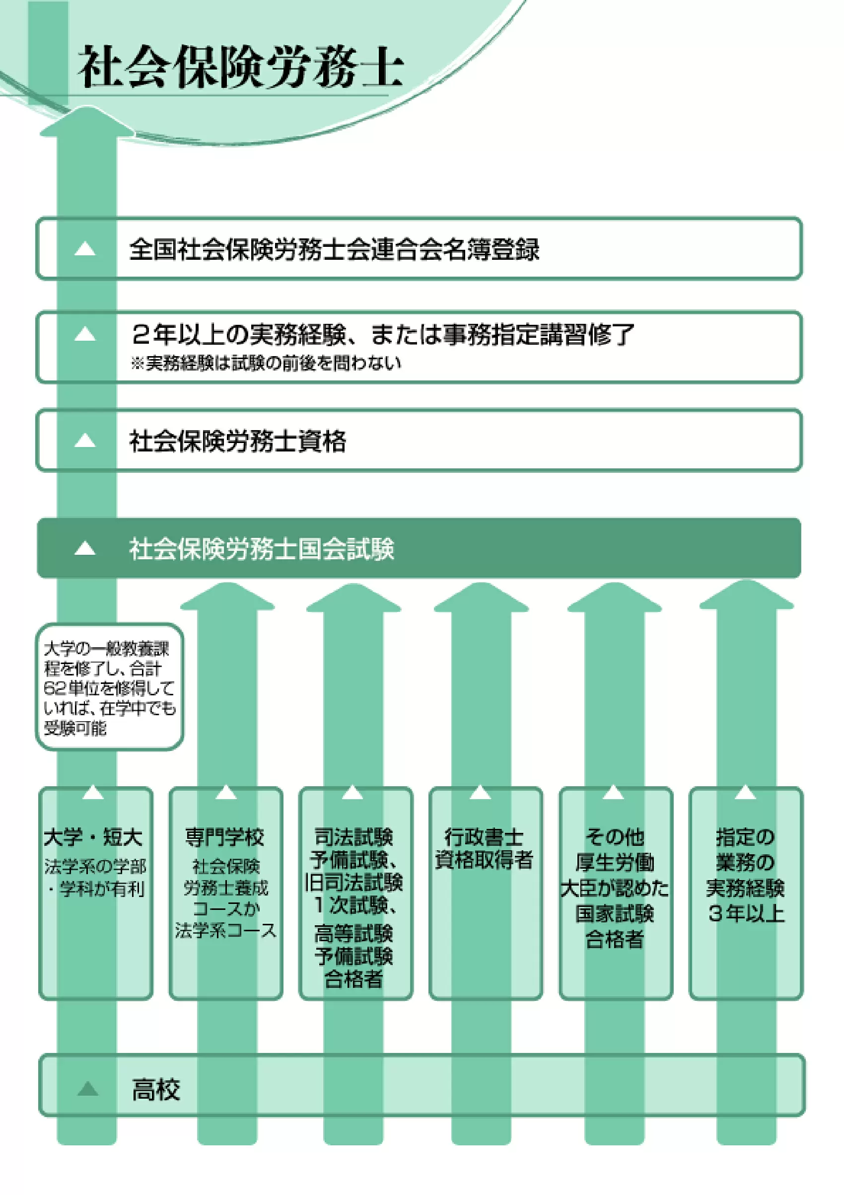 社会保険労務士 | 法律・公務員 | 未来の仕事を探せ！ | 未来の仕事