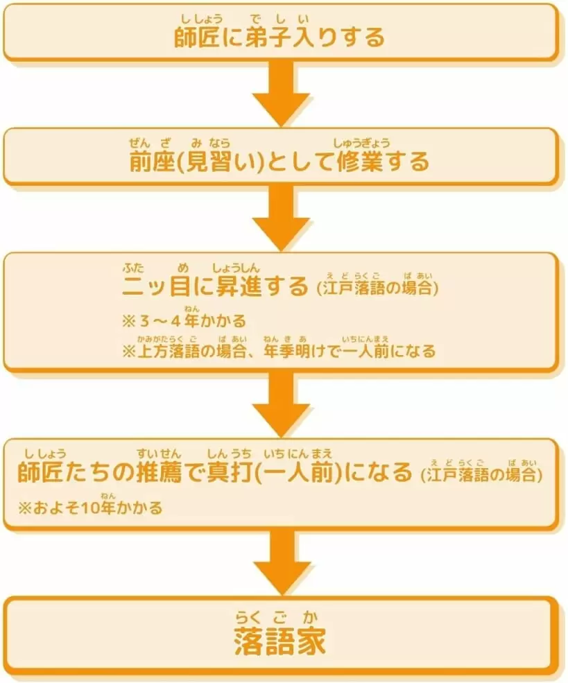 落語本】上方落語かたいれ事典 上方落語ノ