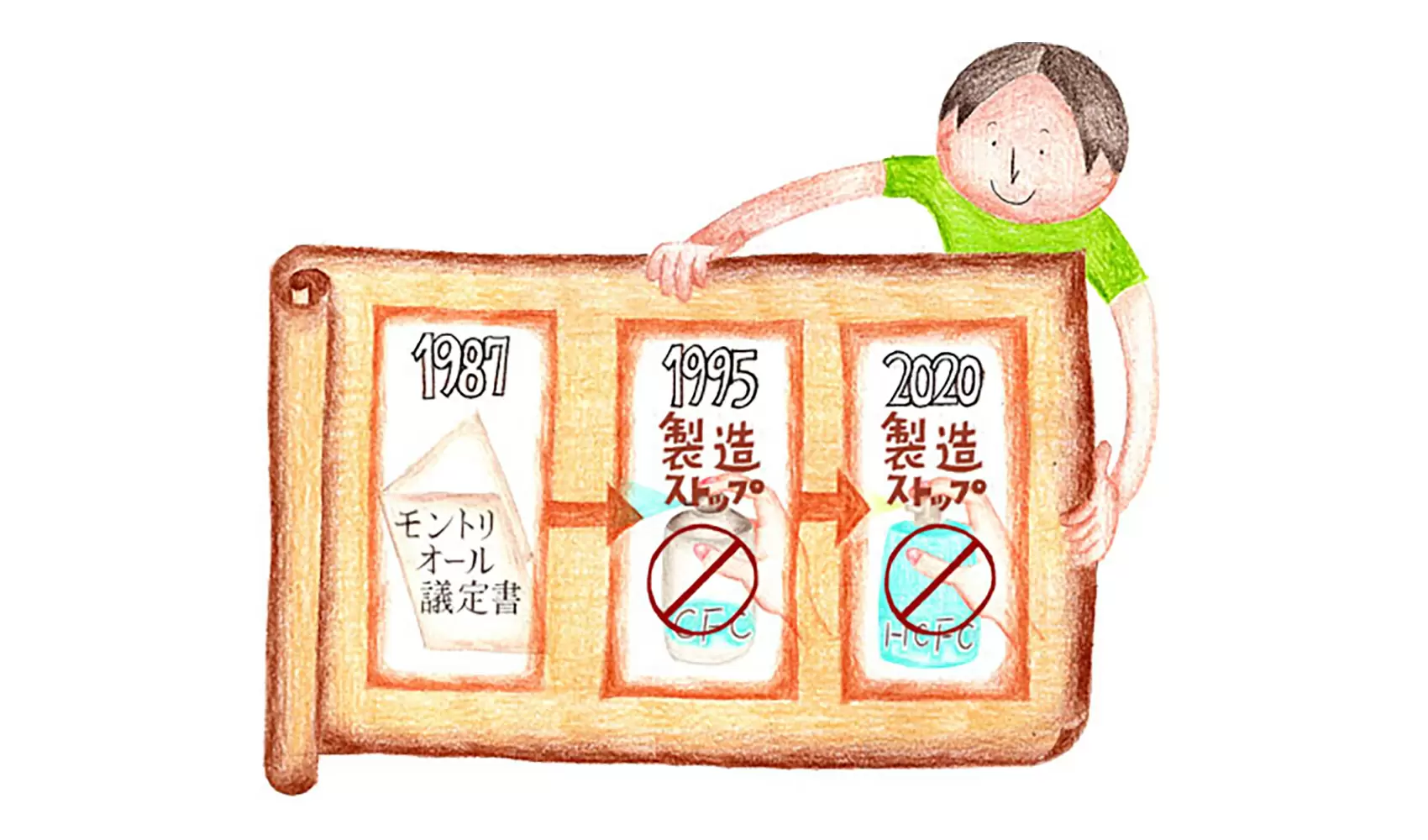 今でも、フロンは使われているのですか？