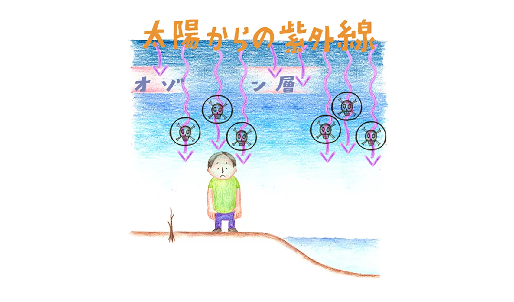 オゾン層にあな（オゾンホール）があくと、どういうことが起こるのですか？