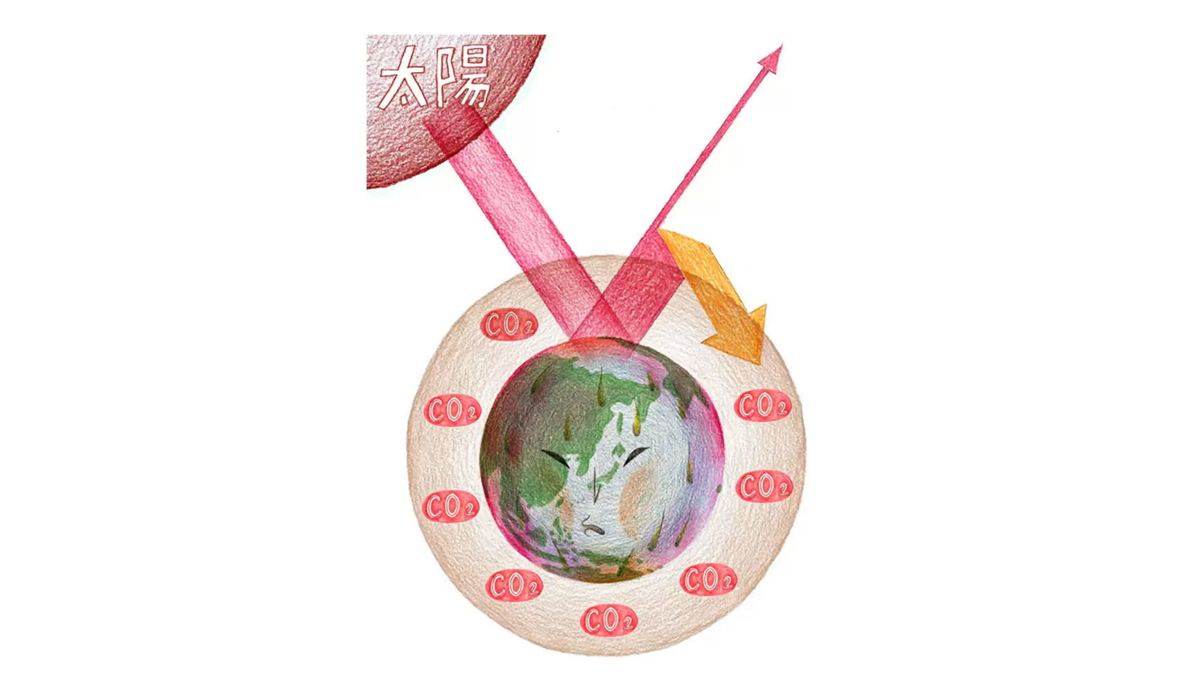 地球温暖化って、どういうことですか？