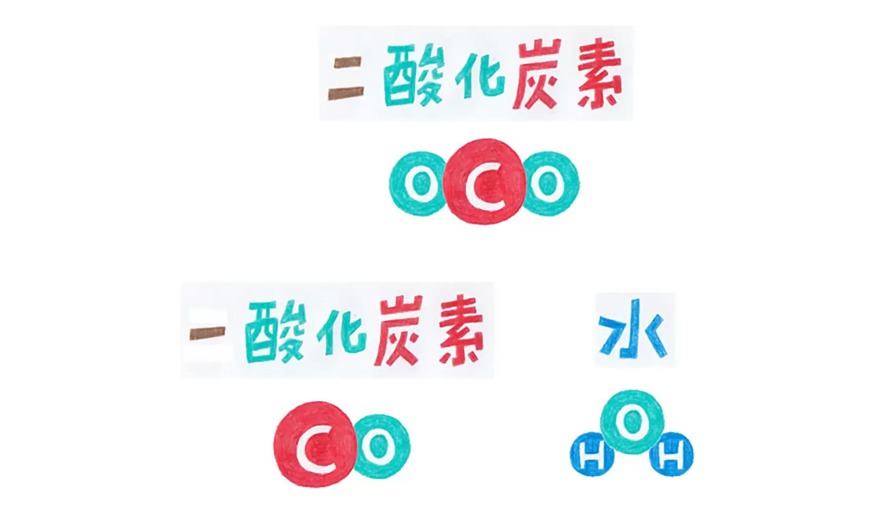 なぜ、二酸化炭素のことをCO2というの？