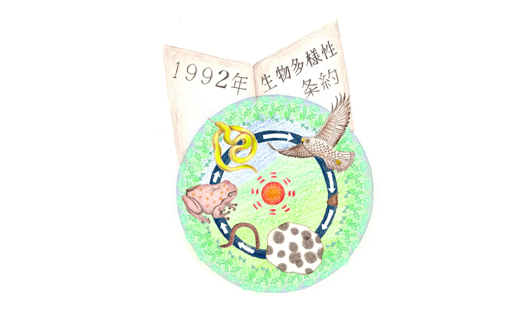 生物多様性条約とは何ですか？