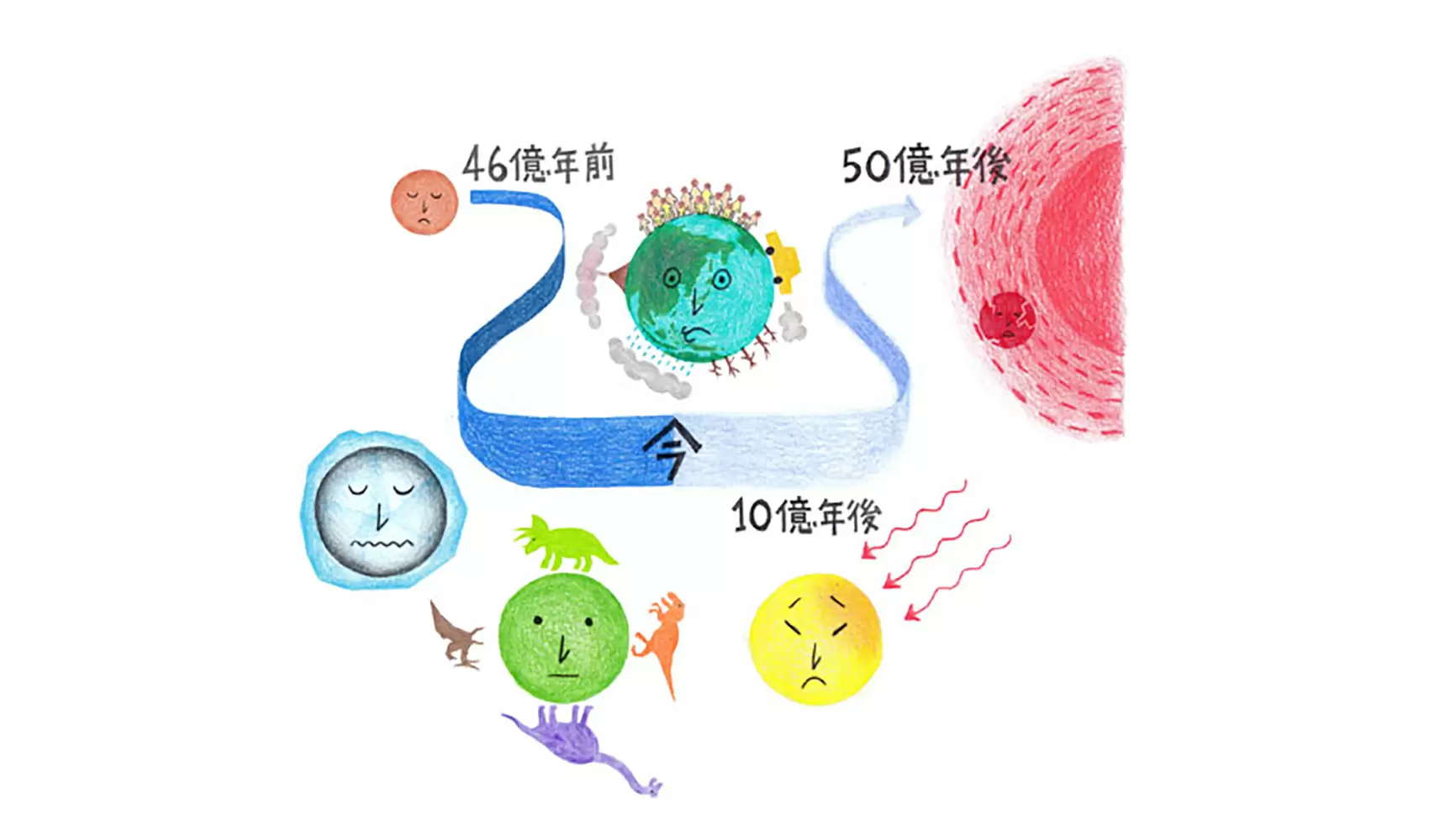 地球はいつ滅亡するの？
