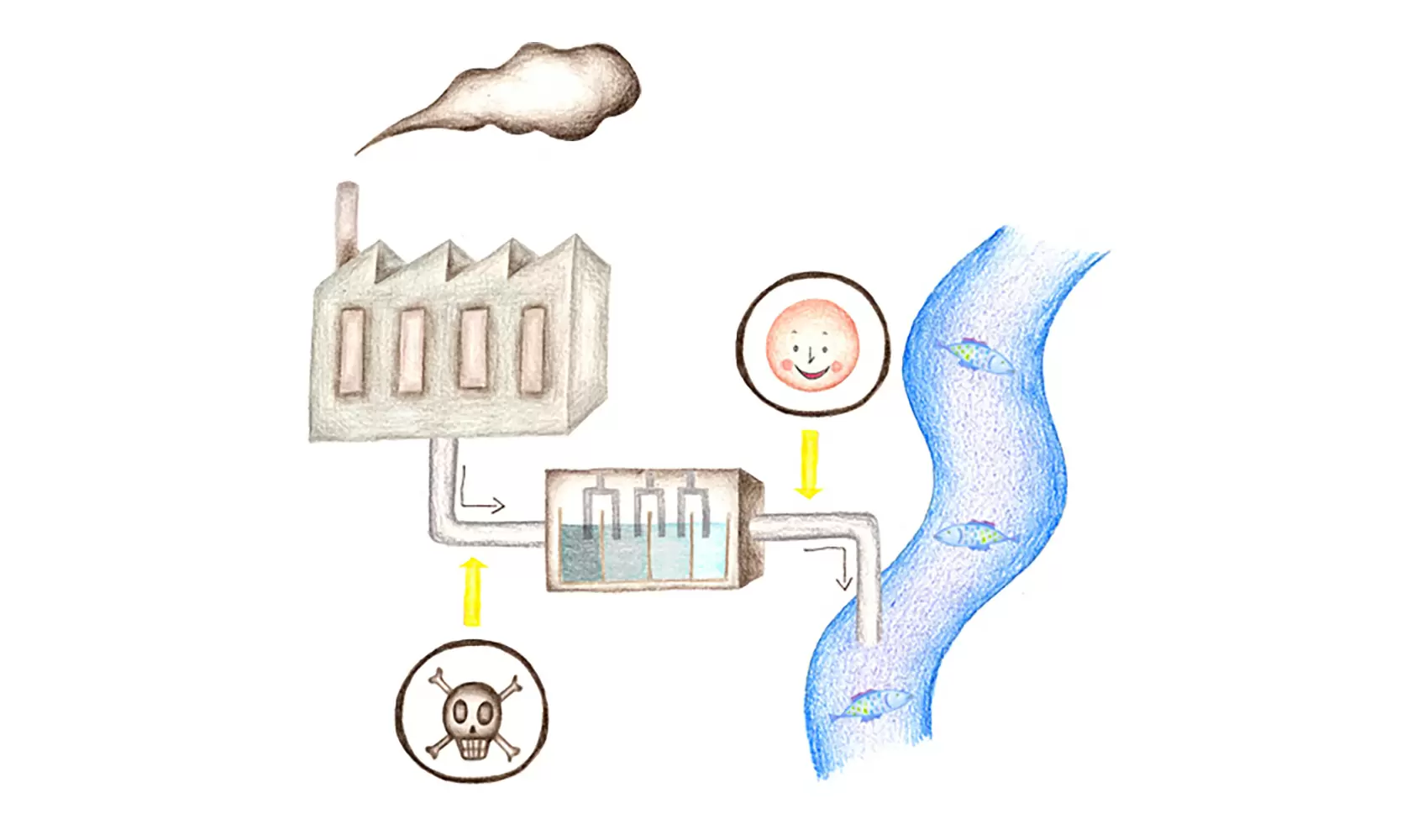 工業排水ってなんですか？