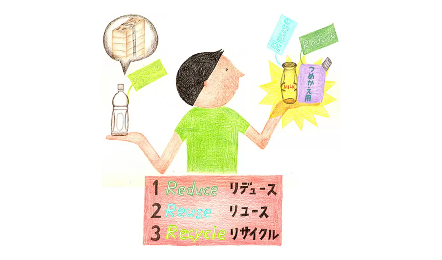 リサイクルを行っているところが多々ありますが、リサイクルをして困ることはないのでしょうか？