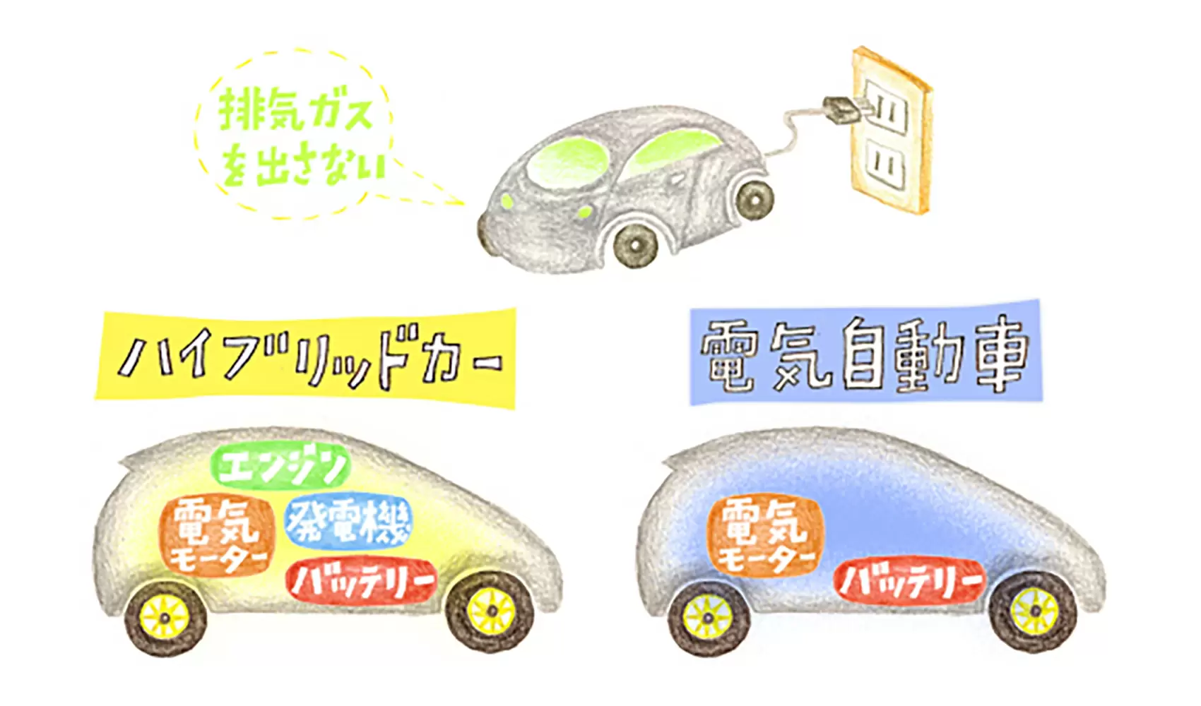 エコカーとはどんな車ですか？