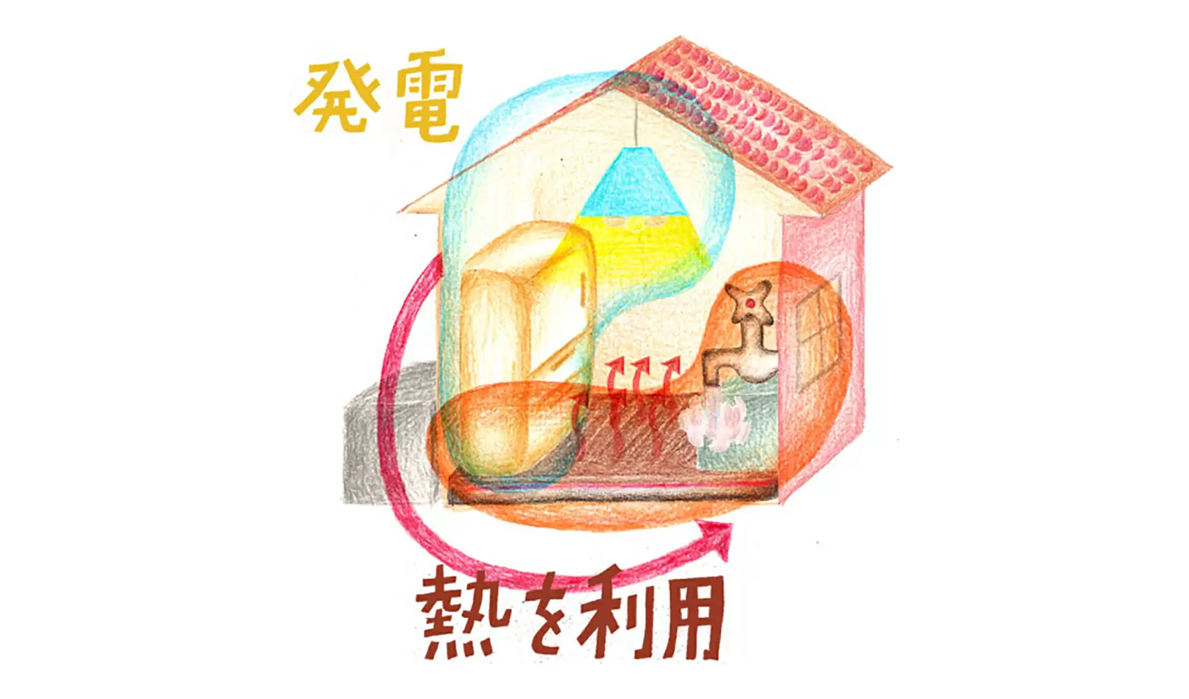 コジェネレーションシステムとは何ですか？