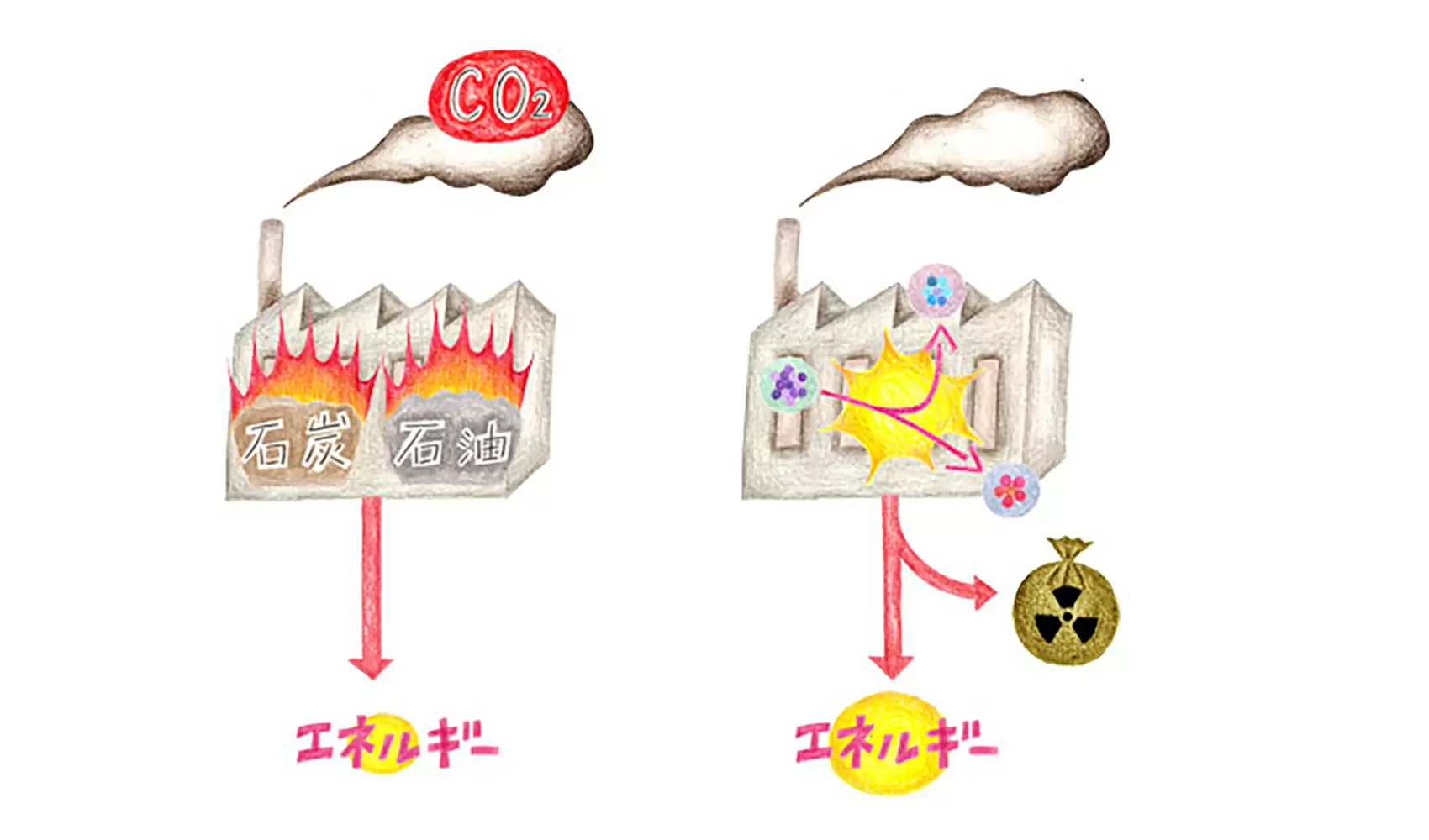 原子力 人気 研究 室 おもちゃ