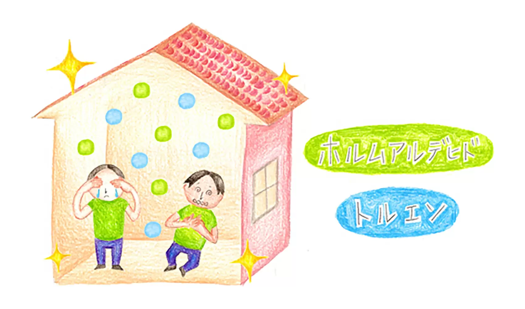 シックハウス症候群とはどんなものですか？
