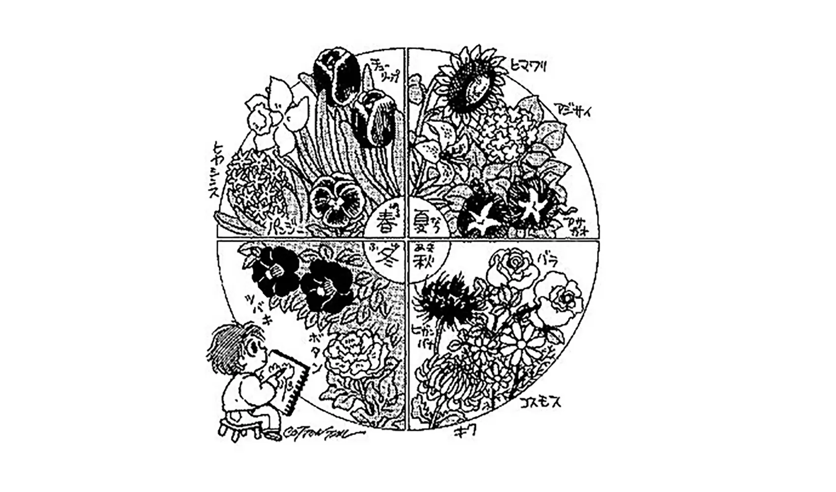 花はどうしてさく季節が種類によって決まっているの