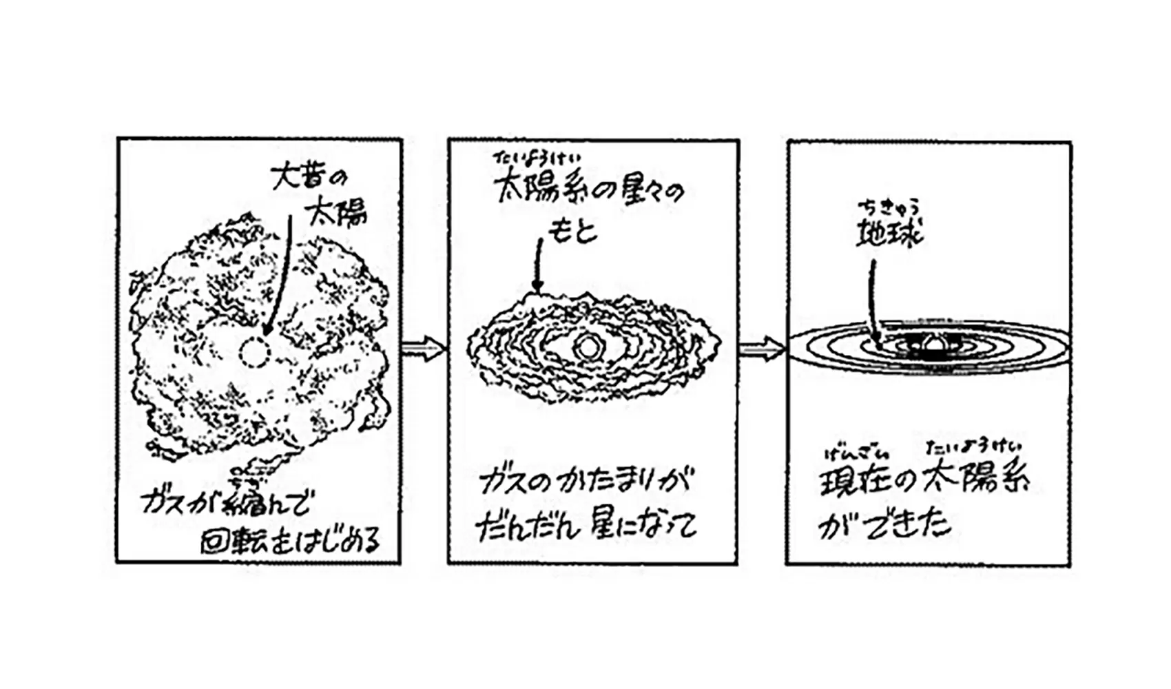 地球はいつどうやってできたの、どうしてあるの | 自然 | 科学なぜなぜ110番 | 科学 | 学研キッズネット