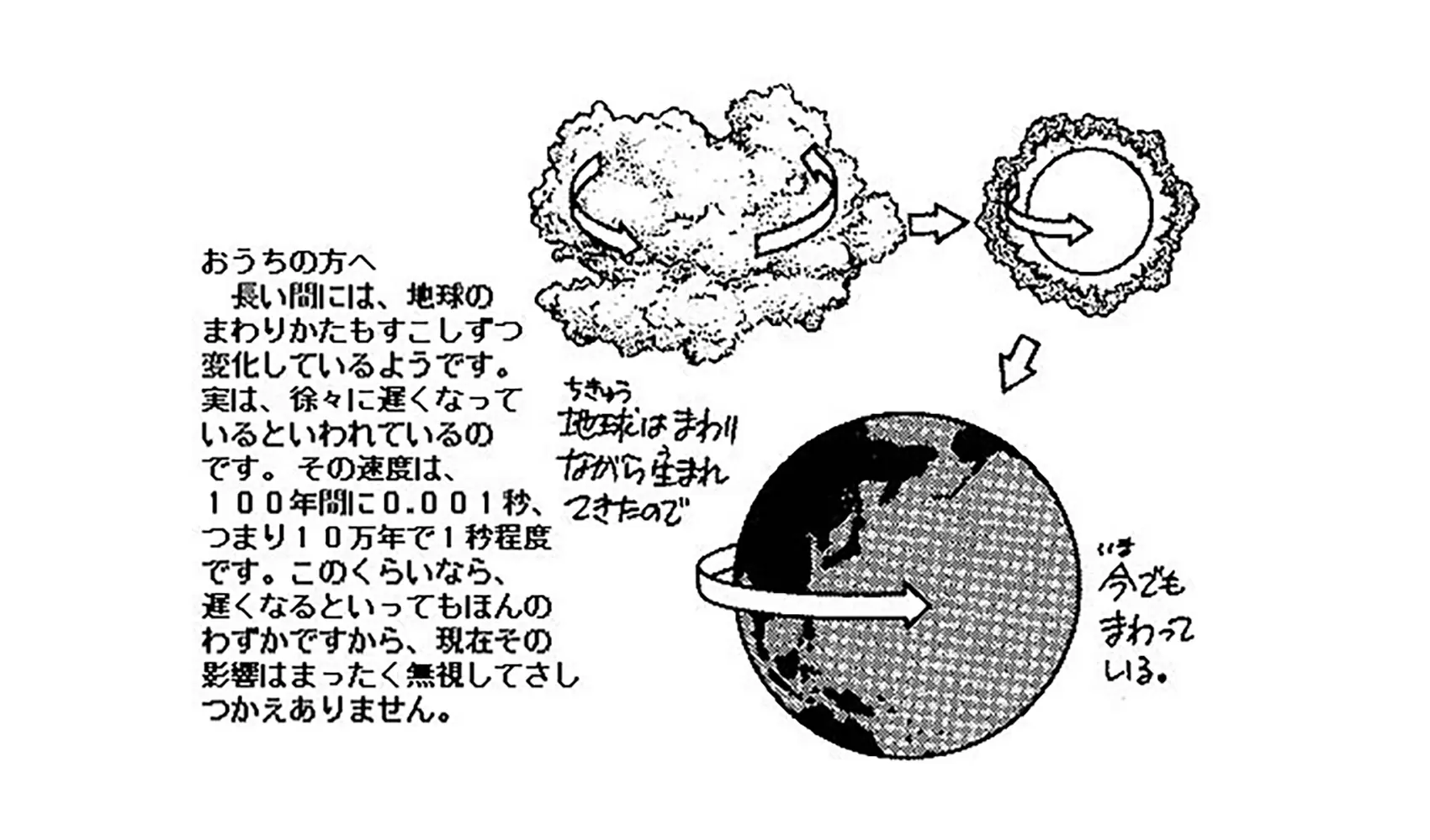 どうして地球はまわって（自転して）いるの