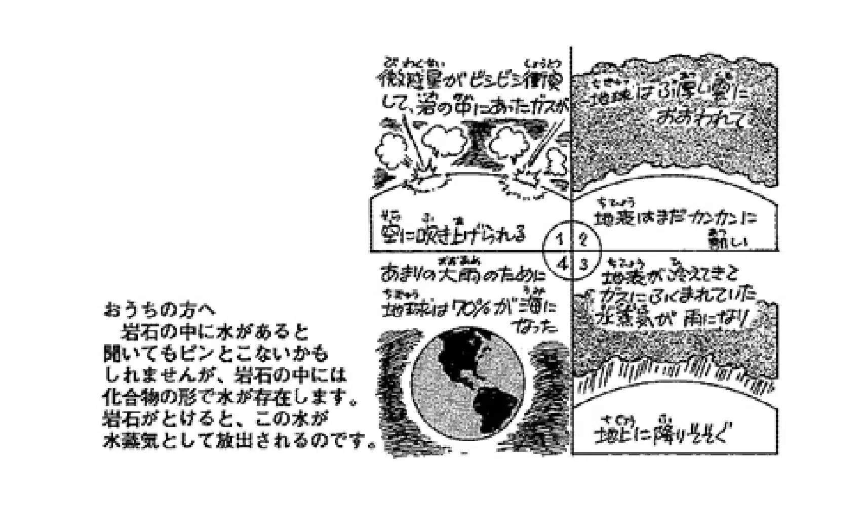 水はいつどうやってできたの