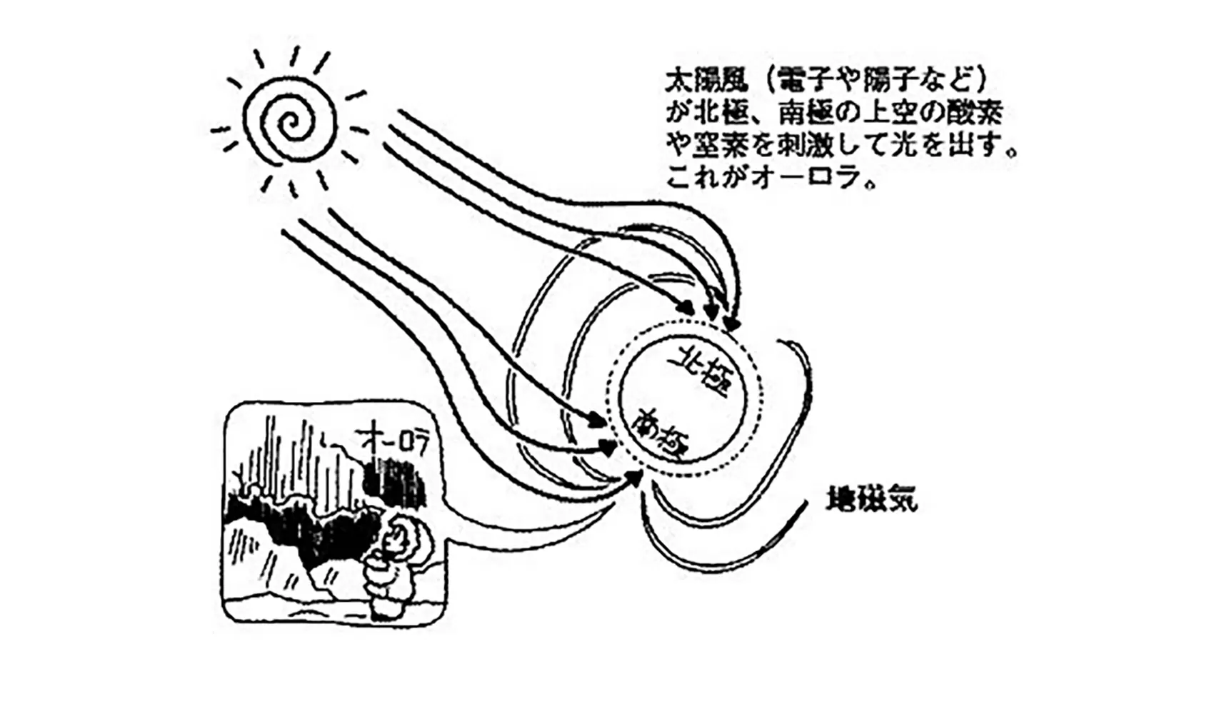 オーロラはどうしてできるの