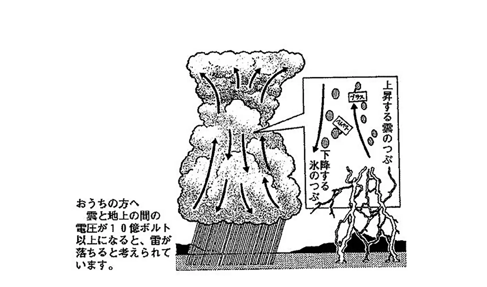 雷はどうしてできるの