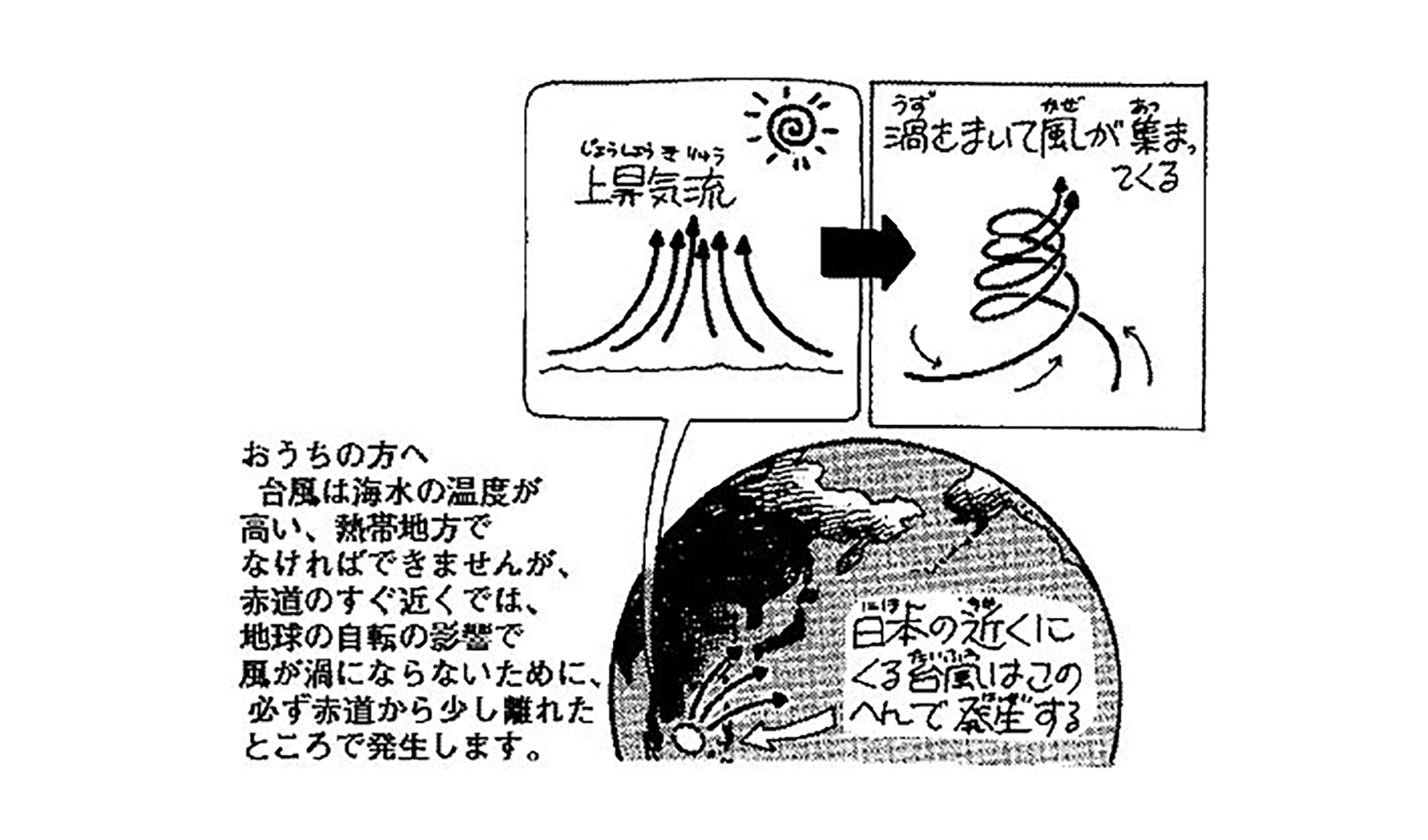 台風はどうやってできるの 自然 科学なぜなぜ110番 科学 学研キッズネット