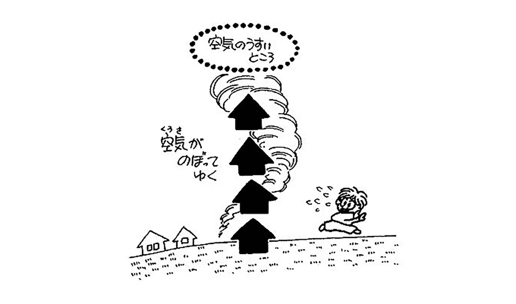 たつまきはどうしておきるの