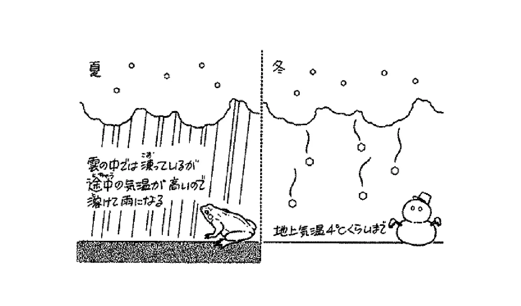 雪はどうして冬にしかふらないの | 自然 | 科学なぜなぜ110番 | 科学 | 学研キッズネット