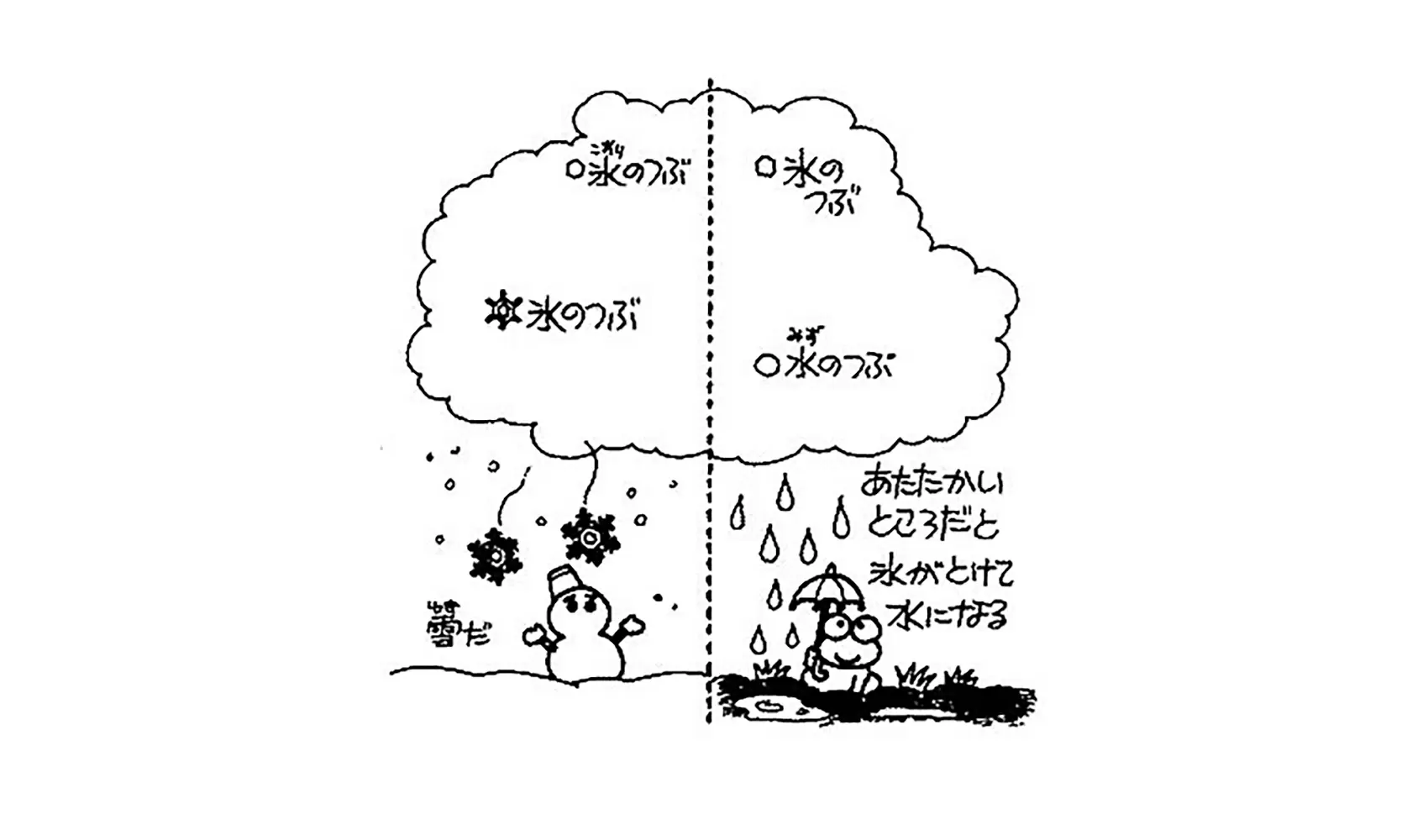 雪はどうして沖縄（暖かい地方）にはふらないの