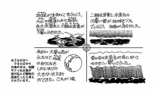 海はどうしてあるの、どうやってできたの
