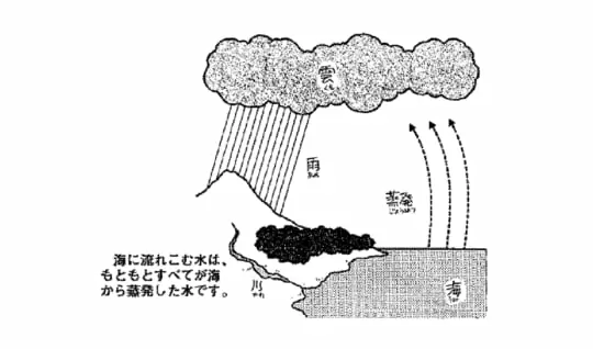 海は雨がふってもどうしていっぱいにならないの