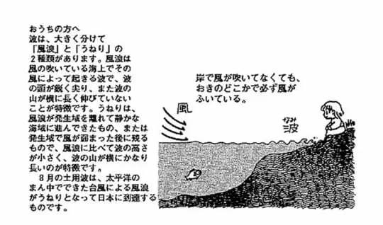 海にはどうして波があるの、波はどうやってできるの