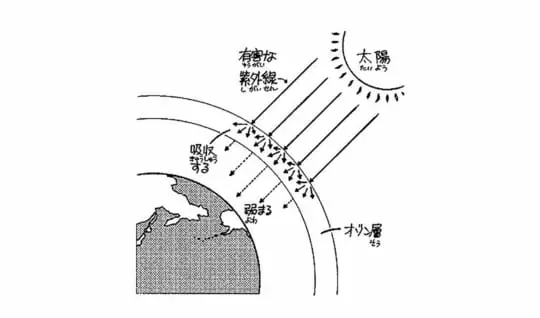 オゾン層とは何