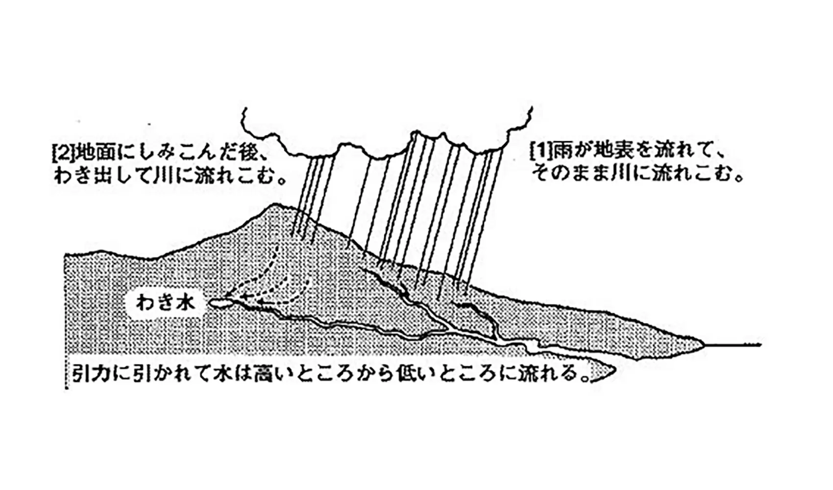 川 は 流れる