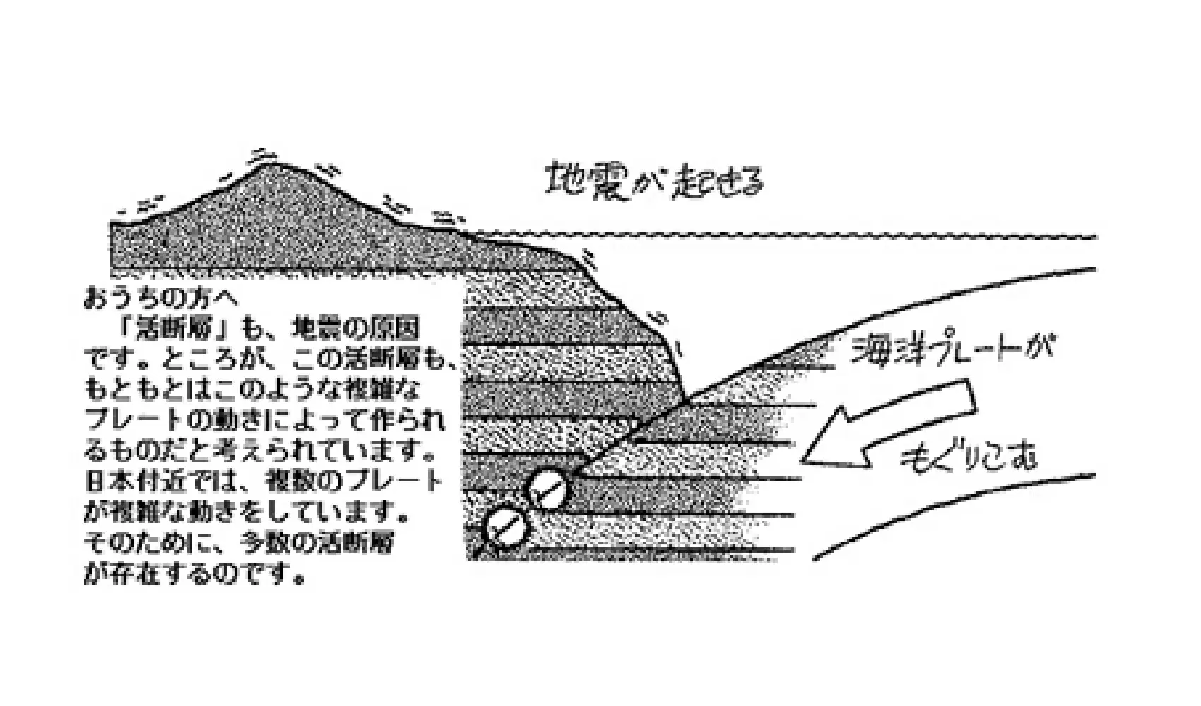 地震はどうしておきるの | 自然 | 科学なぜなぜ110番 | 科学