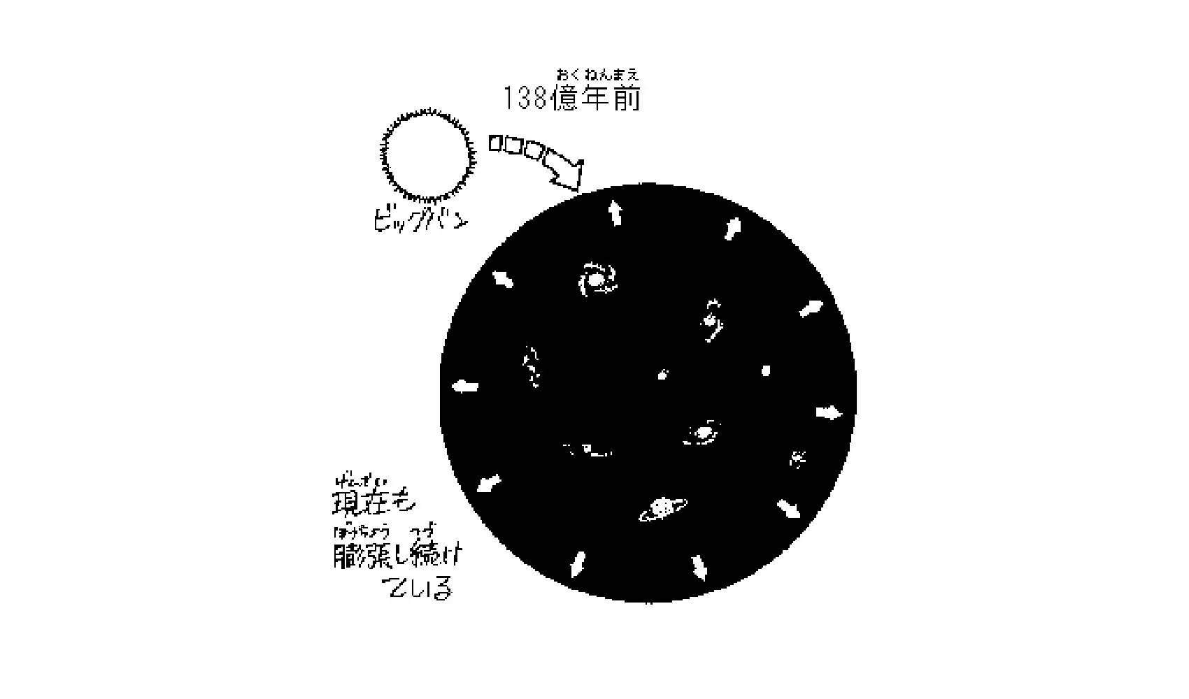 宇宙はいつどうやってできたの | 宇宙 | 科学なぜなぜ110番 | 科学 | 学研キッズネット