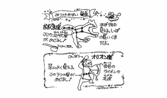 星座はいくつあるの