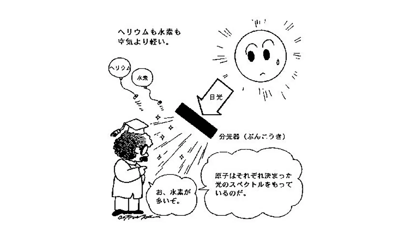 太陽は何でできているの