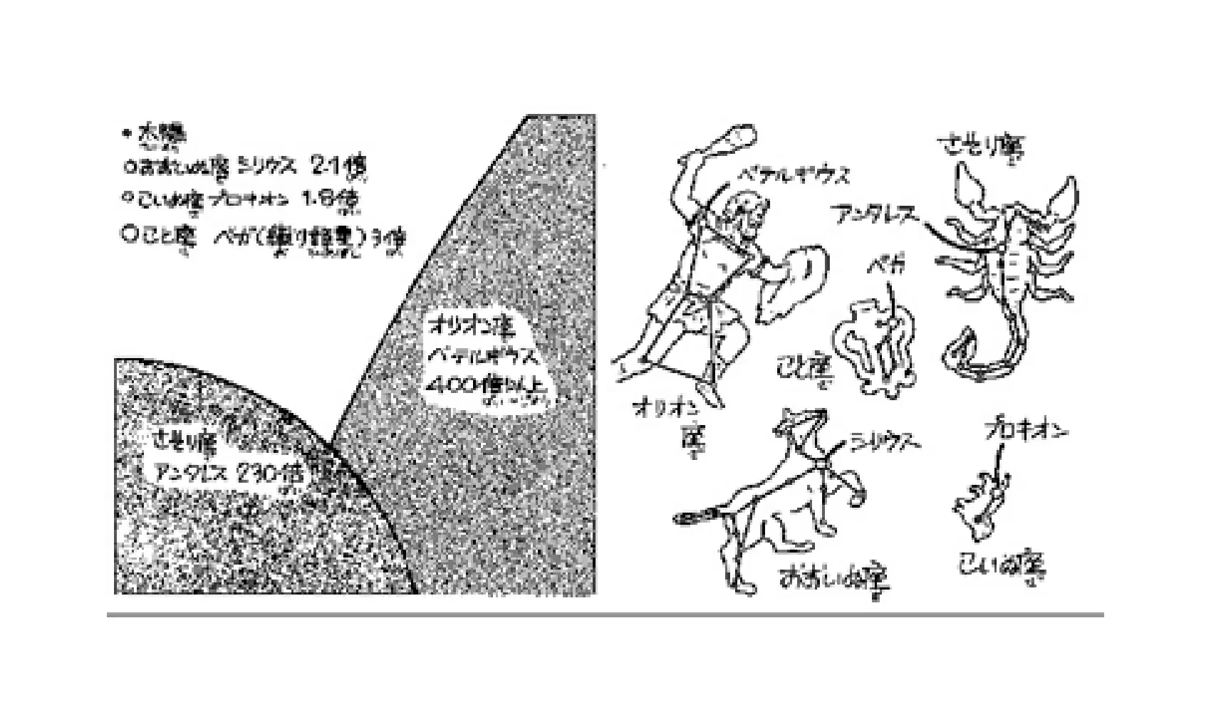 太陽より大きな星はあるの