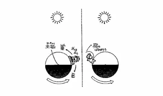 太陽はどうして東からでて西にしずむの