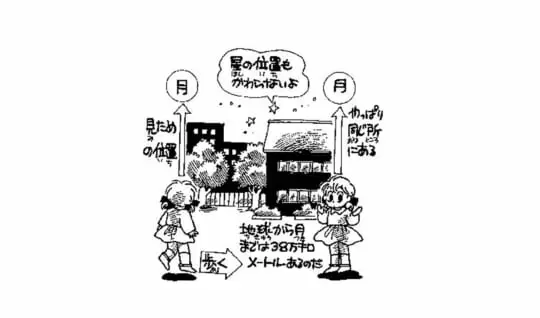 どうして月は歩いてもついてくるの