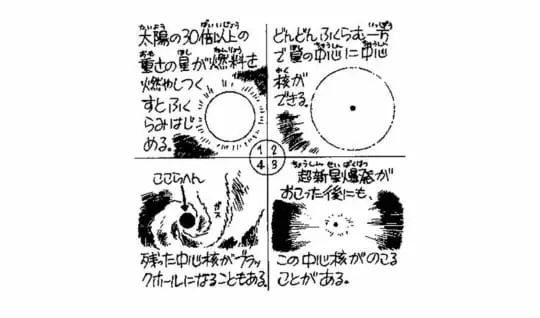 ブラックホールとは何
