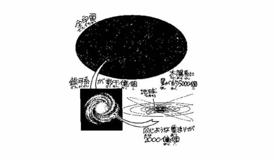 宇宙に星はいくつあるの
