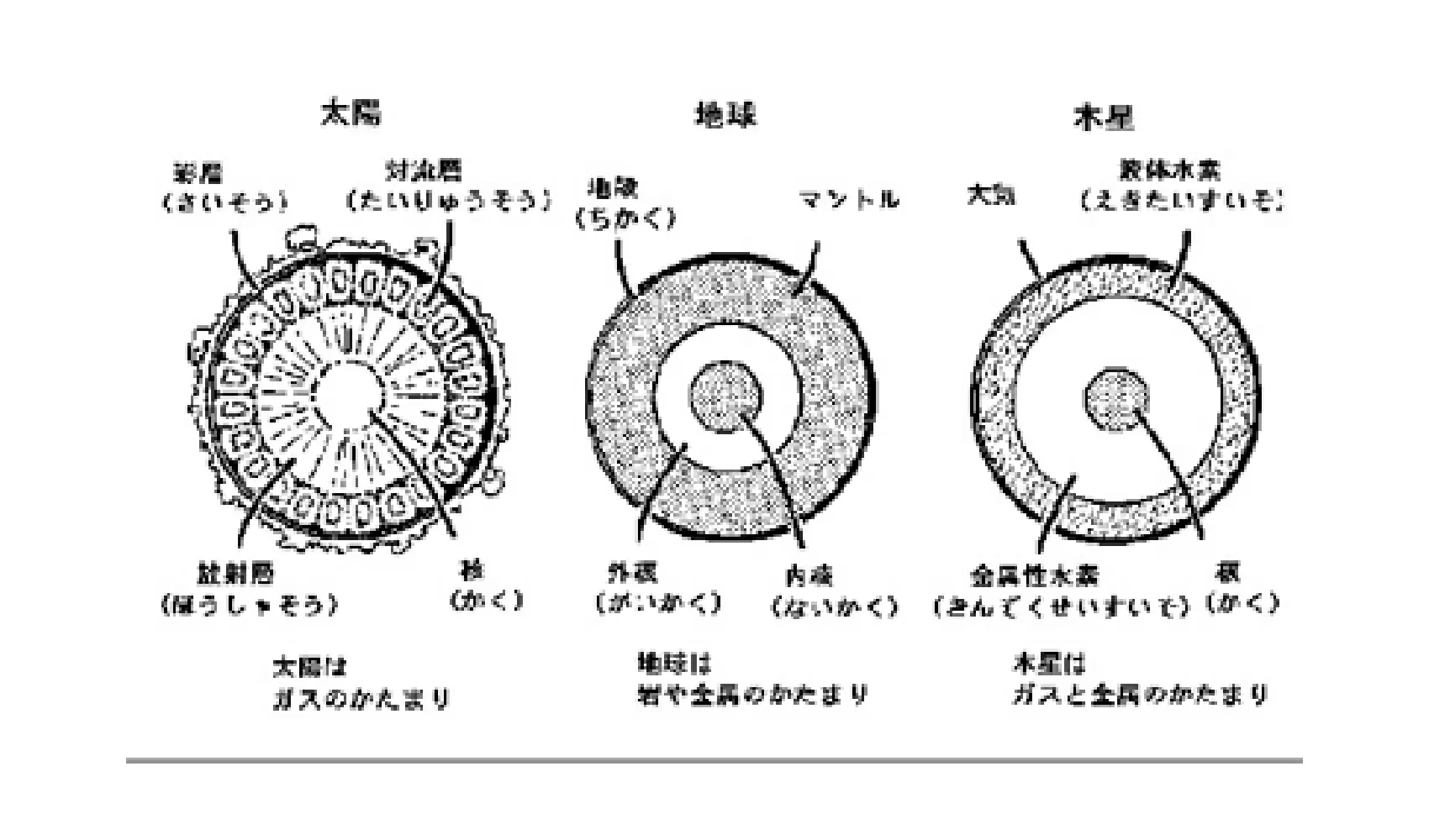 星は何でできているの