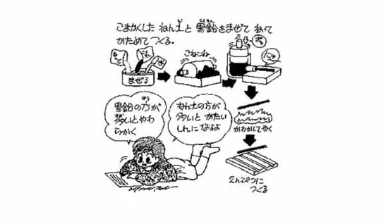 えんぴつのしんは何からできているの、どうやってつくるの