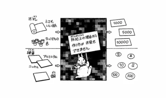 お金は何でできてるの、どうやってつくるの