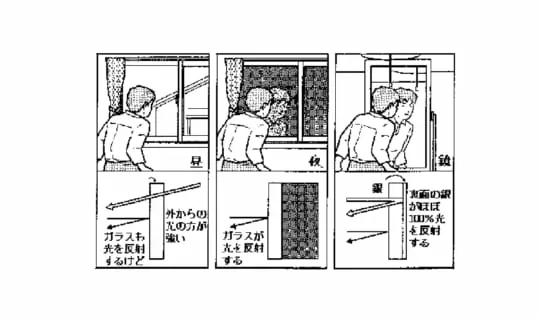 鏡はどうしてうつるの