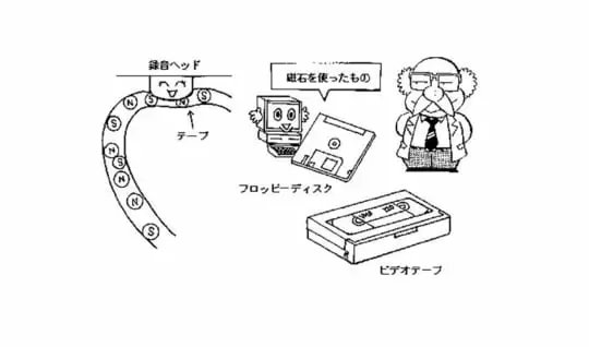 カセットテープからどうして音がでるの、どうして録音できるの