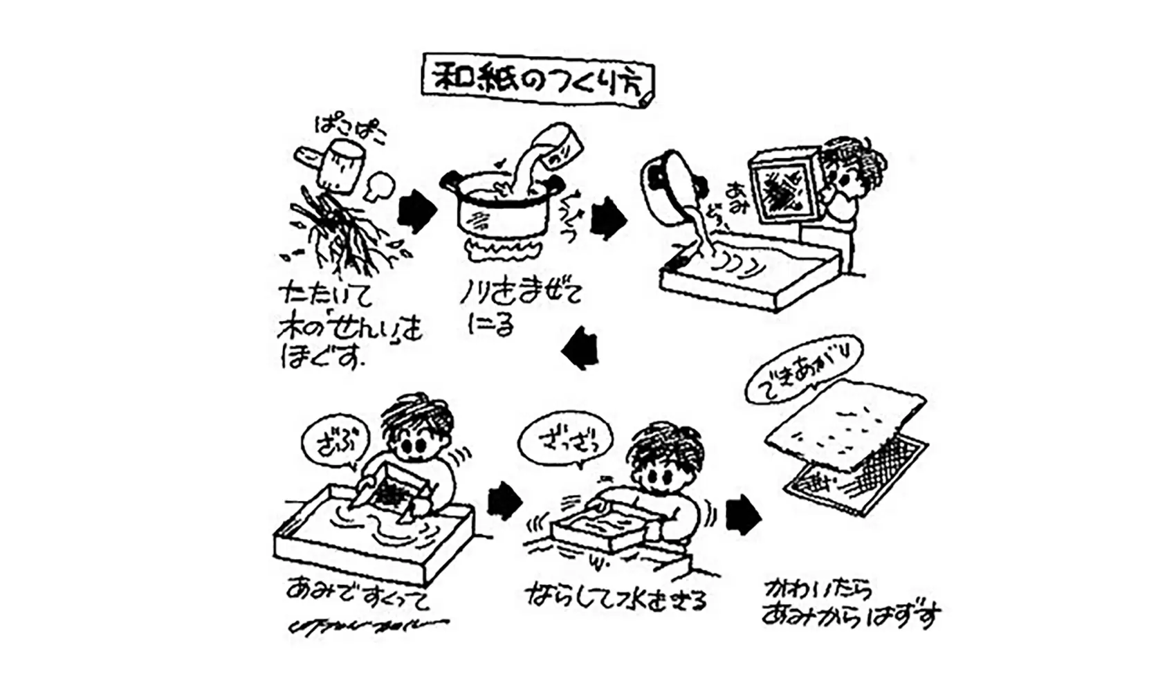 紙は何からどうやってつくるの